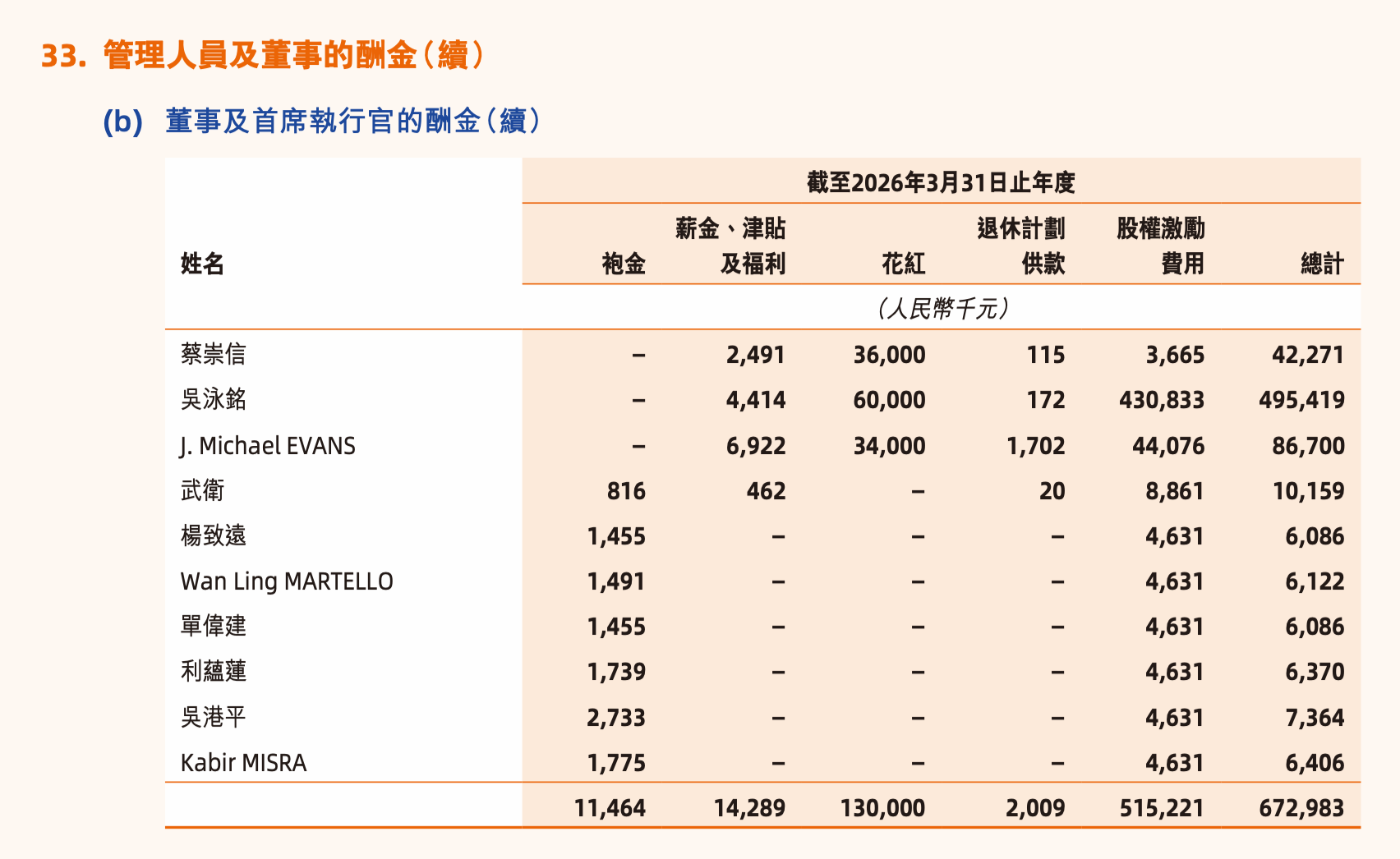门徒娱乐:阿里合伙人调整:AI科学家周靖人、CFO徐宏加入!CEO吴泳铭直管Token Foundry事业部