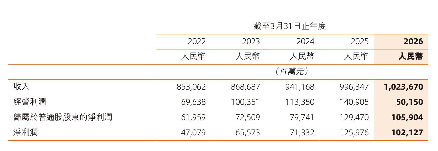 门徒娱乐:阿里合伙人调整:AI科学家周靖人、CFO徐宏加入!CEO吴泳铭直管Token Foundry事业部